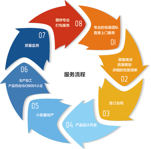 九游平台